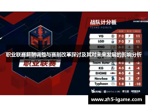 职业联赛薪酬调整与赛制改革探讨及其对未来发展的影响分析 职业联赛薪酬调整与赛制改革探讨及其对未来发展的影响分析