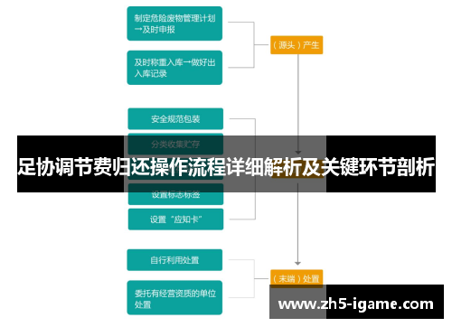 足协调节费归还操作流程详细解析及关键环节剖析