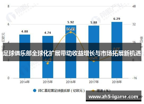 足球俱乐部全球化扩展带动收益增长与市场拓展新机遇