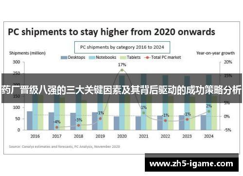 药厂晋级八强的三大关键因素及其背后驱动的成功策略分析