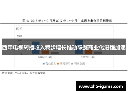 西甲电视转播收入稳步增长推动联赛商业化进程加速