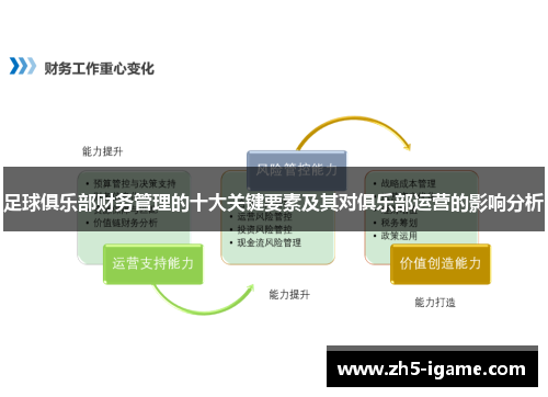 足球俱乐部财务管理的十大关键要素及其对俱乐部运营的影响分析