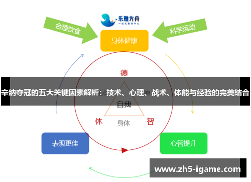 辛纳夺冠的五大关键因素解析：技术、心理、战术、体能与经验的完美结合