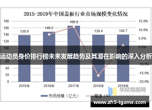运动员身价排行榜未来发展趋势及其潜在影响的深入分析