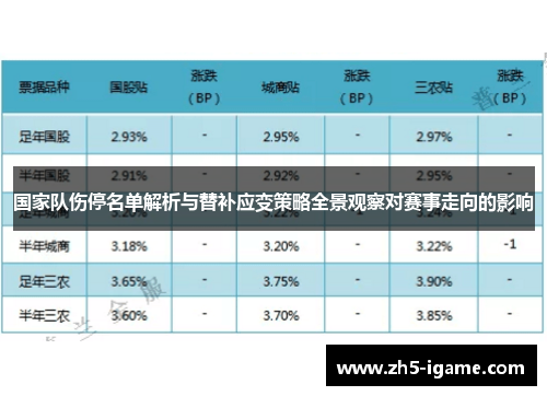 国家队伤停名单解析与替补应变策略全景观察对赛事走向的影响 国家队伤停名单解析与替补应变策略全景观察对赛事走向的影响