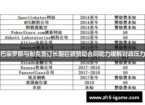 巴塞罗那与耐克签订长期巨额赞助合同助力缓解财政压力 巴塞罗那与耐克签订长期巨额赞助合同助力缓解财政压力